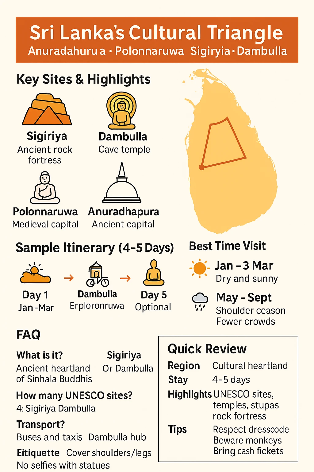 Infographic map highlighting the Cultural Triangle between Anuradhapura, Polonnaruwa and Dambulla/Sigiriya